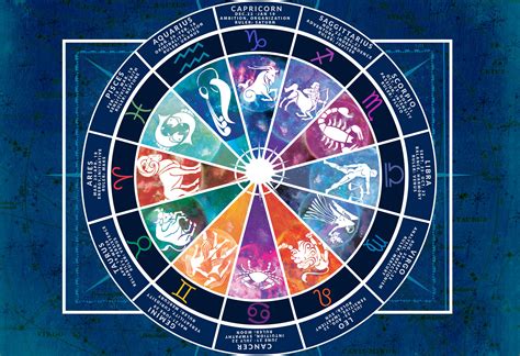 Zodiac Signs Betfair
